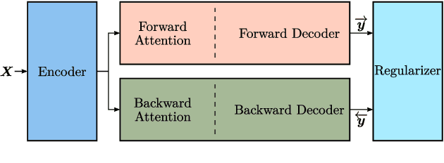 Figure 1 for Regularized Forward-Backward Decoder for Attention Models