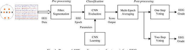 Figure 1 for Grading the severity of hypoxic-ischemic encephalopathy in newborn EEG using a convolutional neural network