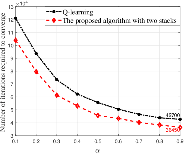 Figure 2 for A Machine Learning Approach for Task and Resource Allocation in Mobile Edge Computing Based Networks