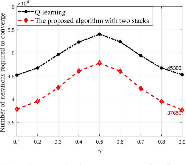 Figure 3 for A Machine Learning Approach for Task and Resource Allocation in Mobile Edge Computing Based Networks