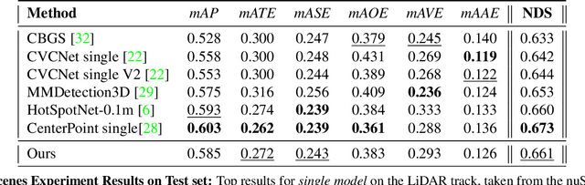 Figure 4 for It's All Around You: Range-Guided Cylindrical Network for 3D Object Detection