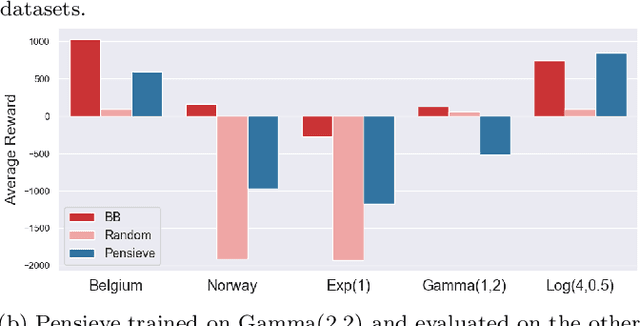 Figure 2 for Online Safety Assurance for Deep Reinforcement Learning