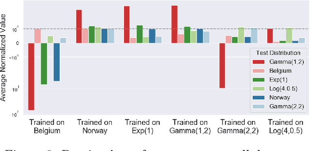 Figure 3 for Online Safety Assurance for Deep Reinforcement Learning