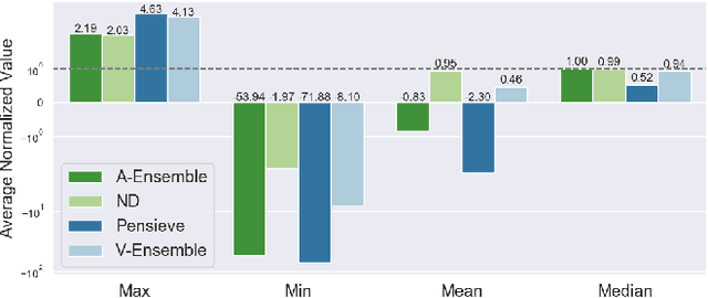 Figure 4 for Online Safety Assurance for Deep Reinforcement Learning