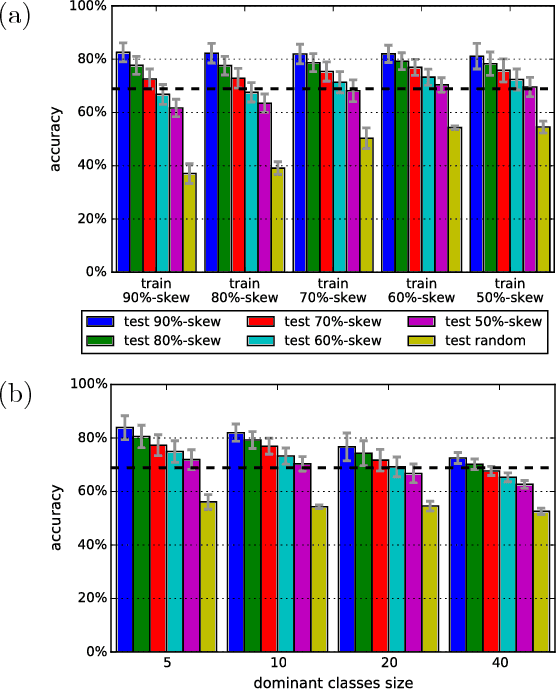 Figure 3 for Fast Video Classification via Adaptive Cascading of Deep Models