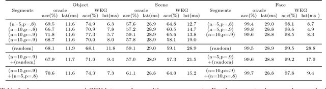 Figure 4 for Fast Video Classification via Adaptive Cascading of Deep Models