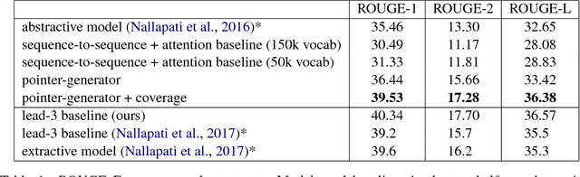 Figure 1 for Get To The Point: Summarization with Pointer-Generator Networks