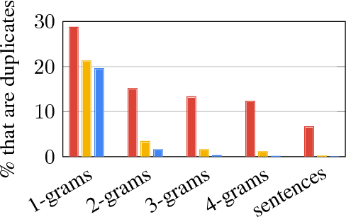 Figure 4 for Get To The Point: Summarization with Pointer-Generator Networks