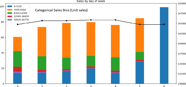 Figure 1 for Implementing Reinforcement Learning Algorithms in Retail Supply Chains with OpenAI Gym Toolkit