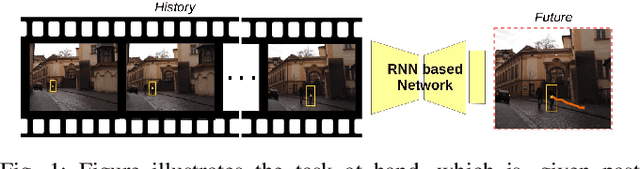 Figure 1 for Simple means Faster: Real-Time Human Motion Forecasting in Monocular First Person Videos on CPU