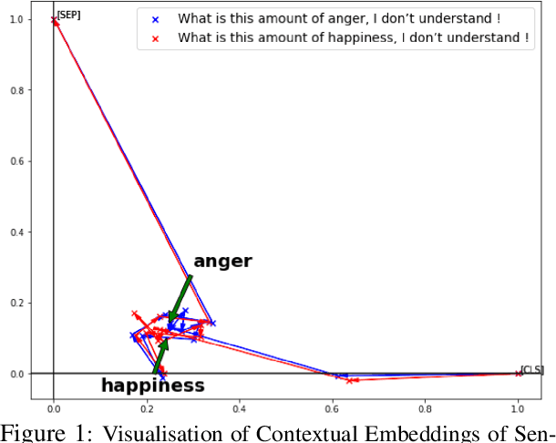 Figure 1 for Sentiment-Aware Measure (SAM) for Evaluating Sentiment Transfer by Machine Translation Systems