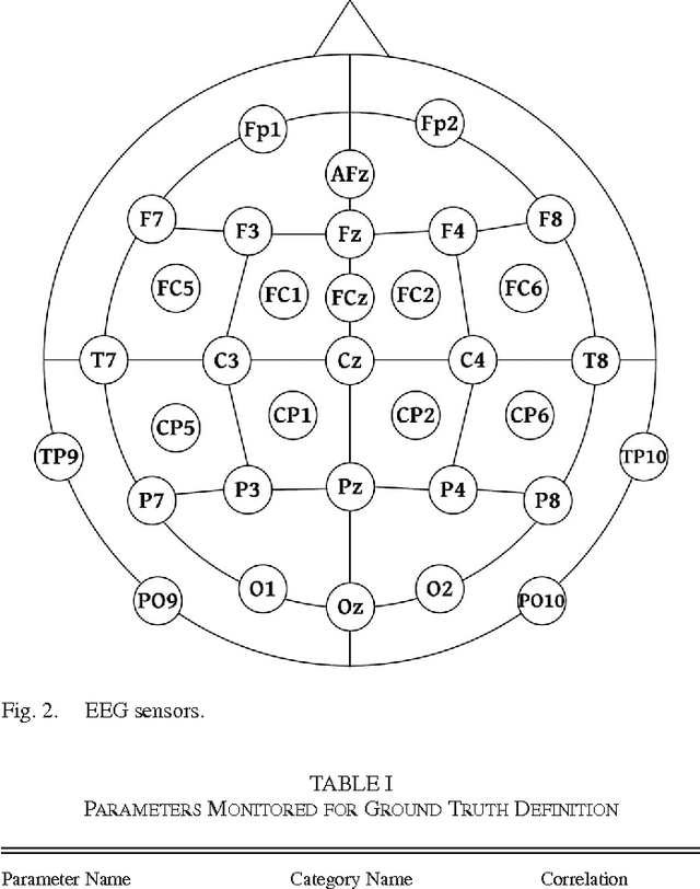 Figure 2 for Deep Models for Engagement Assessment With Scarce Label Information