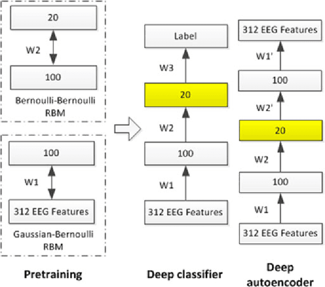 Figure 3 for Deep Models for Engagement Assessment With Scarce Label Information