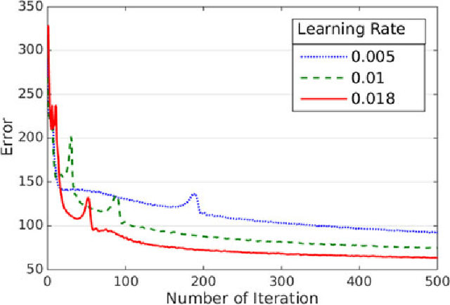 Figure 4 for Deep Models for Engagement Assessment With Scarce Label Information