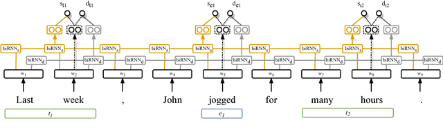 Figure 3 for Temporal Information Extraction by Predicting Relative Time-lines