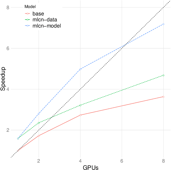 Figure 3 for Efficiency and Scalability of Multi-Lane Capsule Networks (MLCN)