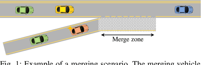 Figure 1 for Learning an Interpretable Model for Driver Behavior Prediction with Inductive Biases