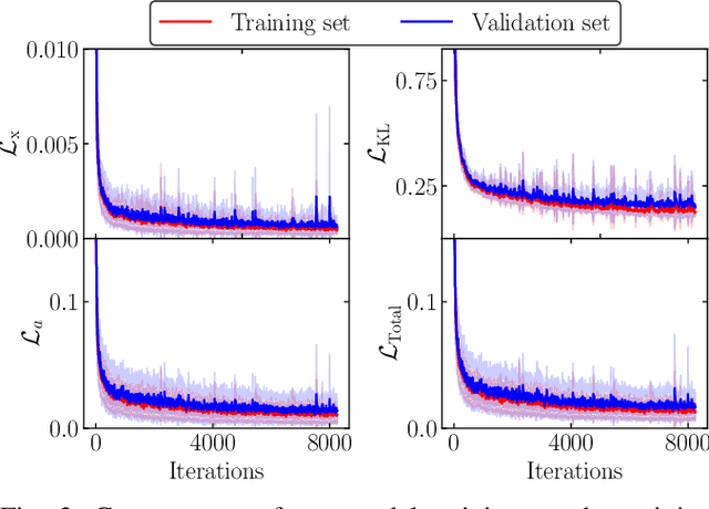 Figure 3 for Learning an Interpretable Model for Driver Behavior Prediction with Inductive Biases