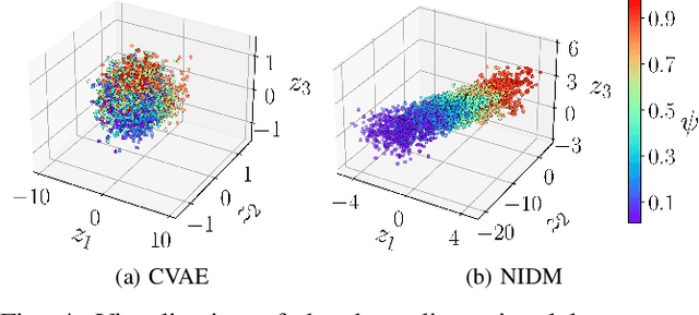 Figure 4 for Learning an Interpretable Model for Driver Behavior Prediction with Inductive Biases