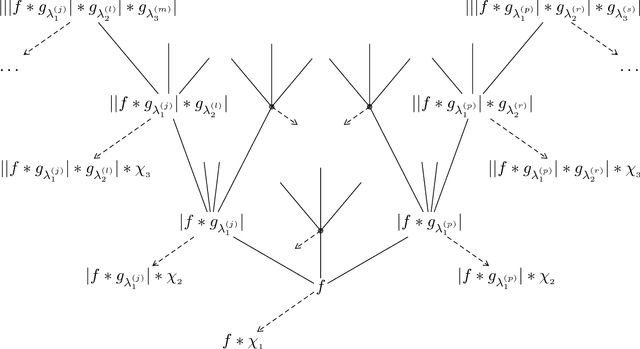 Figure 1 for Energy Propagation in Deep Convolutional Neural Networks