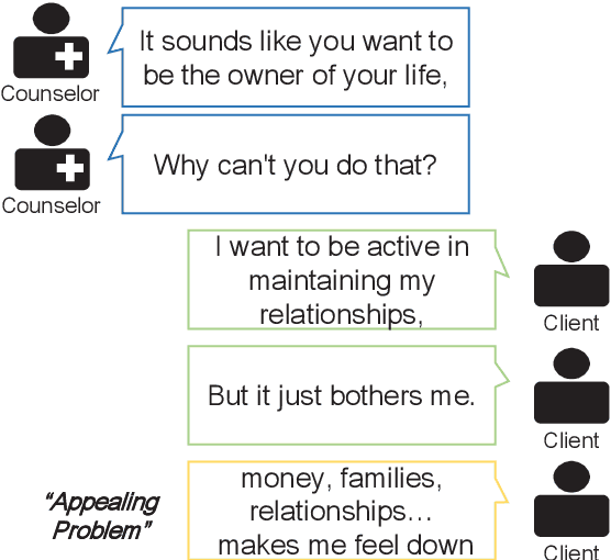 Figure 2 for Conversation Model Fine-Tuning for Classifying Client Utterances in Counseling Dialogues