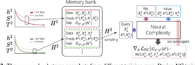Figure 3 for Neural Complexity Measures