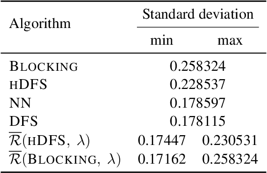 Figure 2 for Robustification of Online Graph Exploration Methods