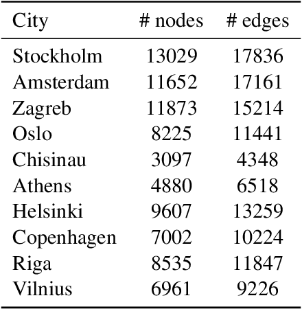 Figure 4 for Robustification of Online Graph Exploration Methods