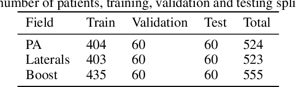 Figure 2 for Automation of Radiation Treatment Planning for Rectal Cancer