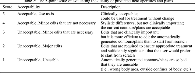 Figure 4 for Automation of Radiation Treatment Planning for Rectal Cancer