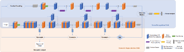 Figure 3 for Perception Framework through Real-Time Semantic Segmentation and Scene Recognition on a Wearable System for the Visually Impaired