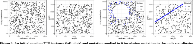 Figure 3 for Generating Instances with Performance Differences for More Than Just Two Algorithms