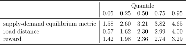 Figure 2 for Off-Policy Confidence Interval Estimation with Confounded Markov Decision Process