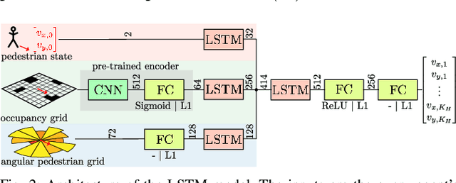 Figure 2 for A Data-driven Model for Interaction-aware Pedestrian Motion Prediction in Object Cluttered Environments