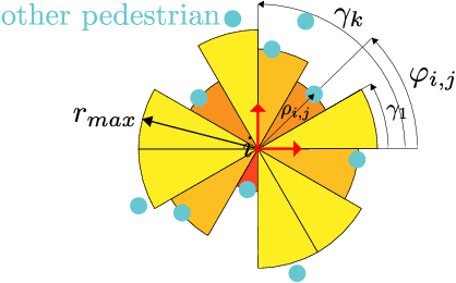 Figure 3 for A Data-driven Model for Interaction-aware Pedestrian Motion Prediction in Object Cluttered Environments