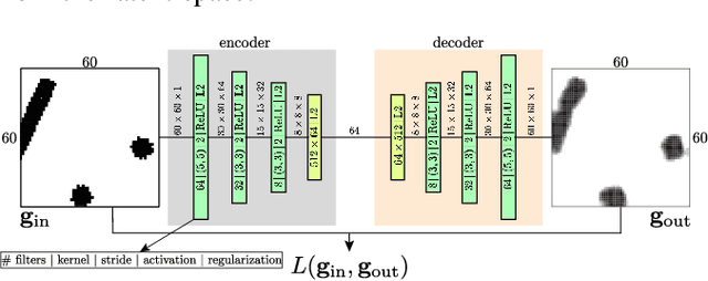 Figure 4 for A Data-driven Model for Interaction-aware Pedestrian Motion Prediction in Object Cluttered Environments