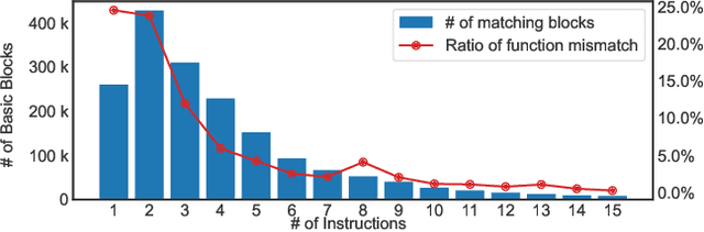 Figure 1 for Semantic-aware Binary Code Representation with BERT