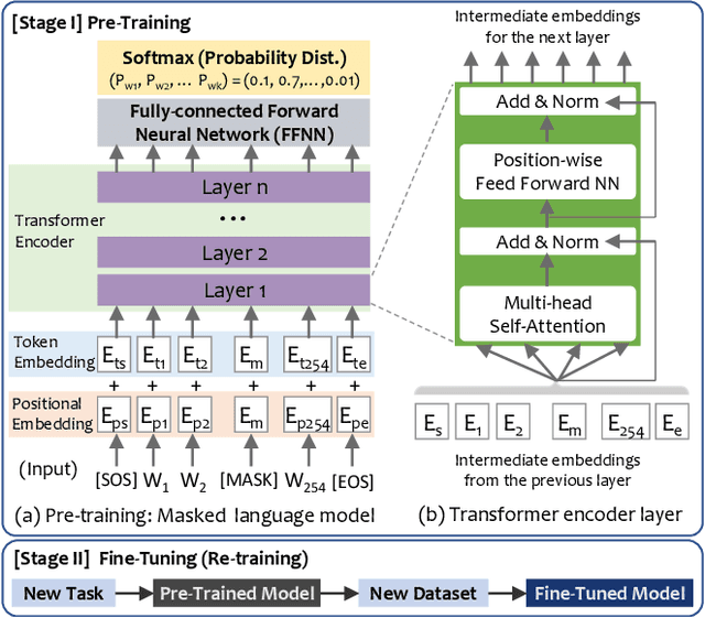 Figure 3 for Semantic-aware Binary Code Representation with BERT