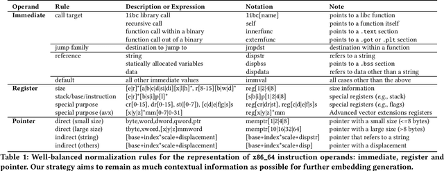 Figure 2 for Semantic-aware Binary Code Representation with BERT