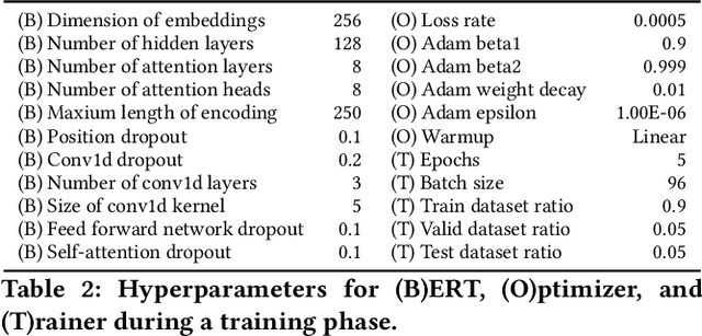 Figure 4 for Semantic-aware Binary Code Representation with BERT