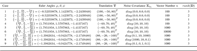 Figure 3 for Fast Symbolic 3D Registration Solution