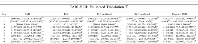 Figure 4 for Fast Symbolic 3D Registration Solution