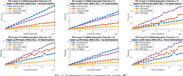 Figure 1 for Fast Symbolic 3D Registration Solution