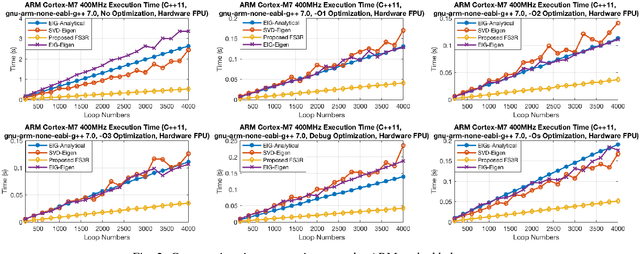 Figure 2 for Fast Symbolic 3D Registration Solution