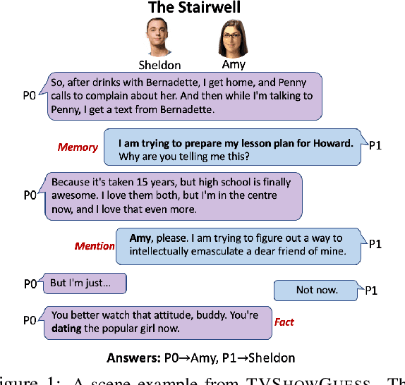 Figure 1 for TVShowGuess: Character Comprehension in Stories as Speaker Guessing