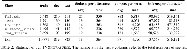 Figure 3 for TVShowGuess: Character Comprehension in Stories as Speaker Guessing