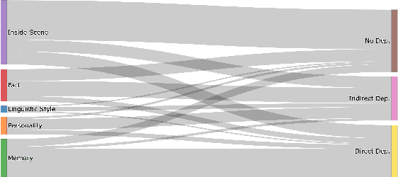 Figure 4 for TVShowGuess: Character Comprehension in Stories as Speaker Guessing