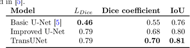 Figure 2 for Advanced Deep Learning Architectures for Accurate Detection of Subsurface Tile Drainage Pipes from Remote Sensing Images