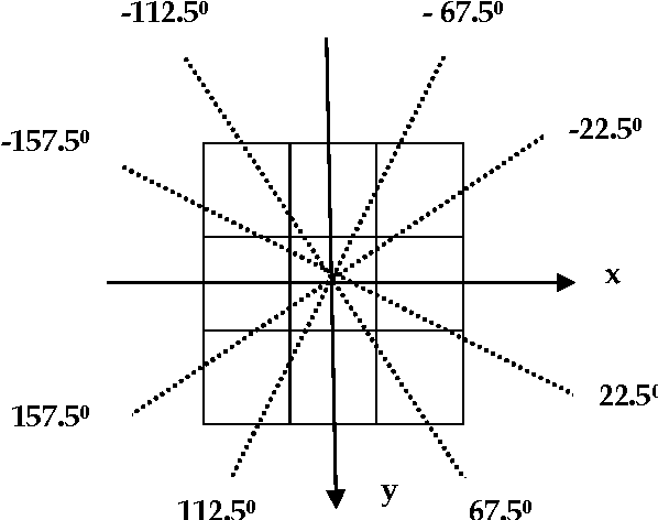 Figure 3 for Hybrid Medical Image Classification Using Association Rule Mining with Decision Tree Algorithm