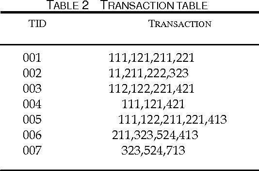 Figure 4 for Hybrid Medical Image Classification Using Association Rule Mining with Decision Tree Algorithm